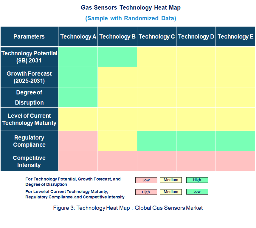 Gas Sensors Heat Map Gas Sensors Heat Map