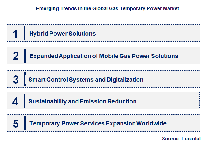 Emerging Trends in the Gas Temporary Power Market