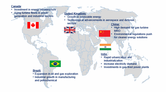 Gas Turbine MRO Market Trends by Region