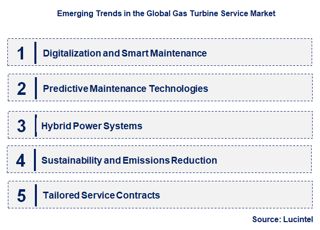 Emerging Trends in the Gas Turbine Service Market