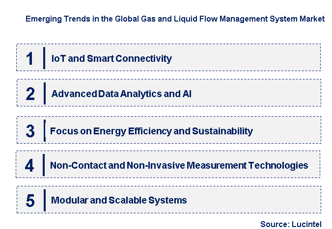 Emerging Trends in the Gas and Liquid Flow Management System Market