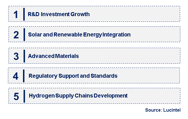 Emerging Trends in the Gaseous Hydrogen Storage Equipment Market