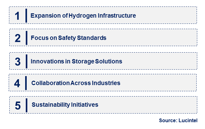 Emerging Trends in the Gaseous Hydrogen Transportation Equipment Market