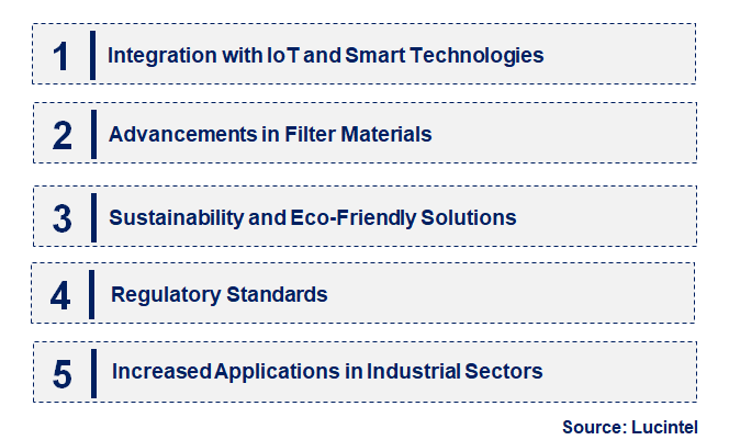 Emerging Trends in the Gaseous Molecular Pollutant Filter Market