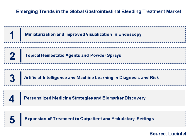 Emerging Trends in the Gastrointestinal Bleeding Treatment Market