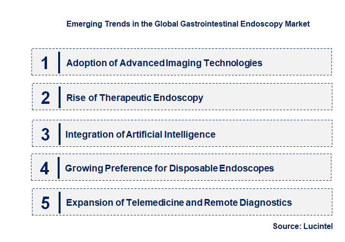 Emerging Trends in the Gastrointestinal Endoscopy Market
