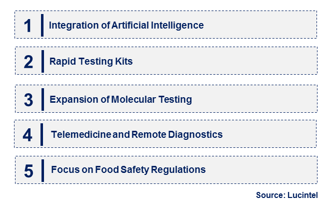 Gastrointestinal Pathogen Testing by Emerging Trend