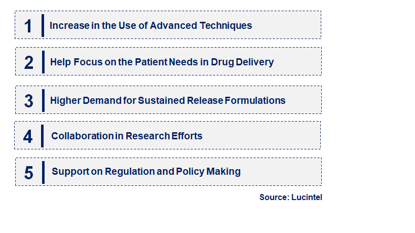 Emerging Trends in the Gastroretentive Drug Delivery System Outsourcing Market