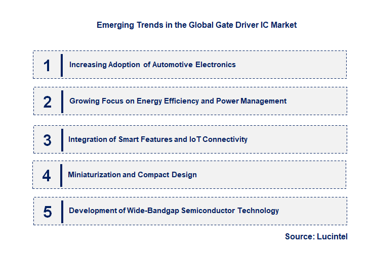 Emerging Trends in the Gate Driver IC Market Emerging Trends in the Gate Driver IC Market