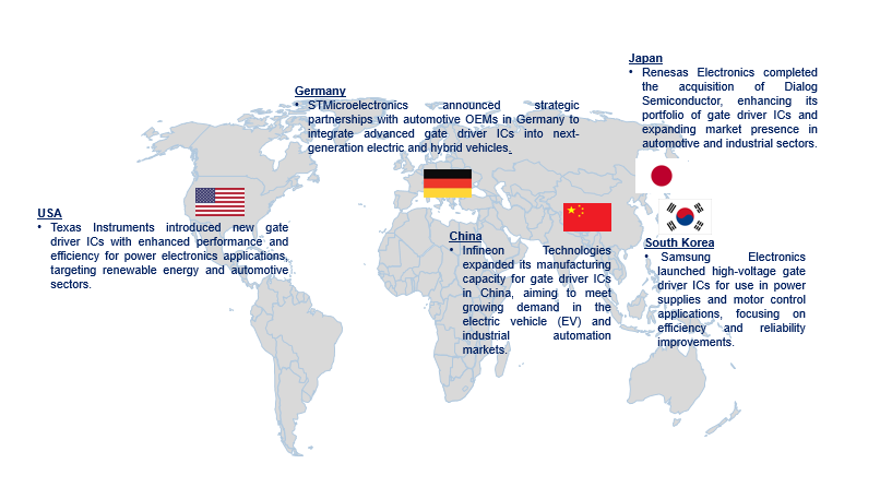 Gate Driver IC Market by Country