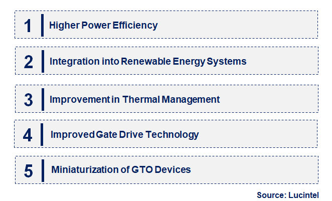 Emerging Trends in the Gate Turn-Off Thyristor Market