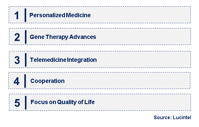 Emerging Trends in the Gaucher Disease Drug Market