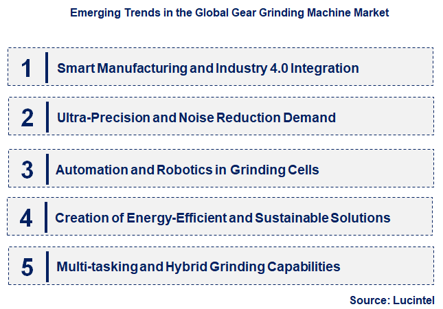 Emerging Trends in the Gear Grinding Machine Market