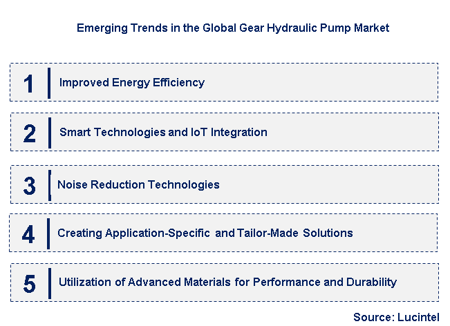 Emerging Trends in the Gear Hydraulic Pump Market