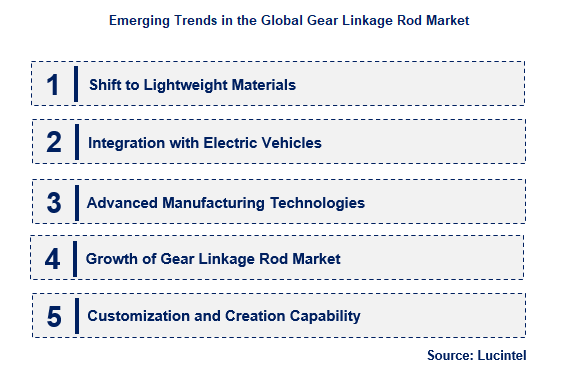 Gear Linkage Rod by Emerging Trend