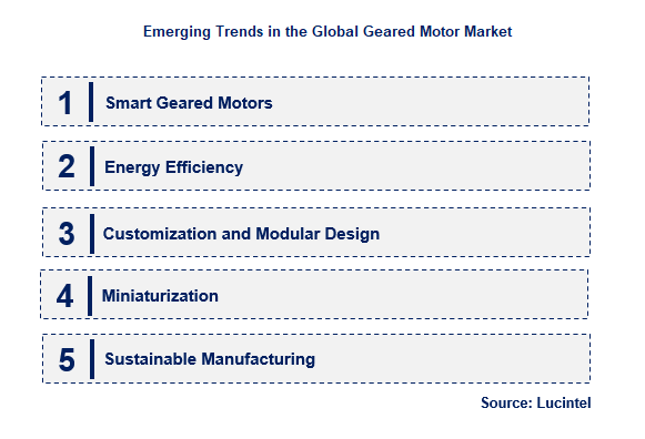 Emerging Trends in the Geared Motor Market