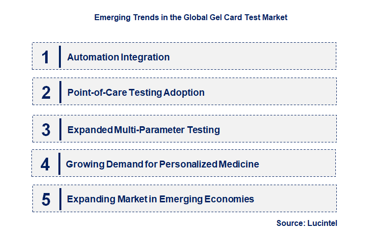Emerging Trends in the Gel Card Test Market