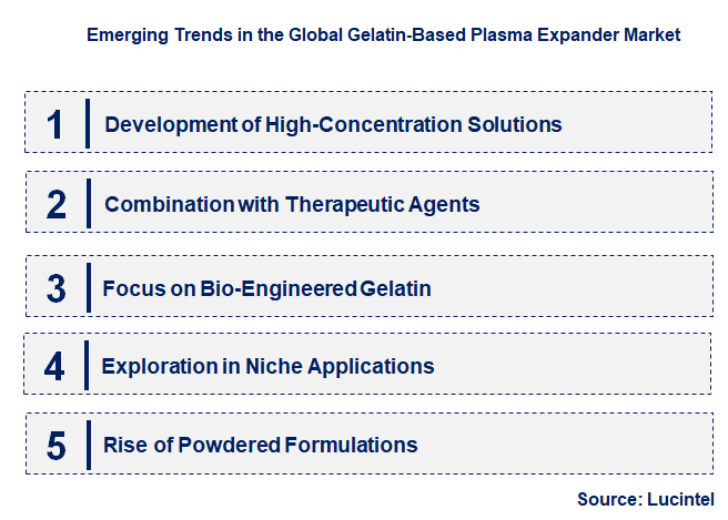Emerging Trends in the Gelatin-Based Plasma Expander Market