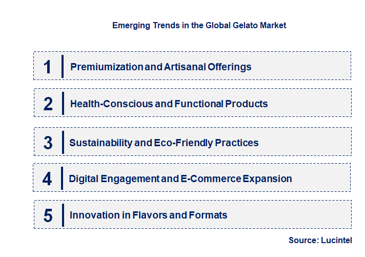Emerging Trends in the Gelato Market