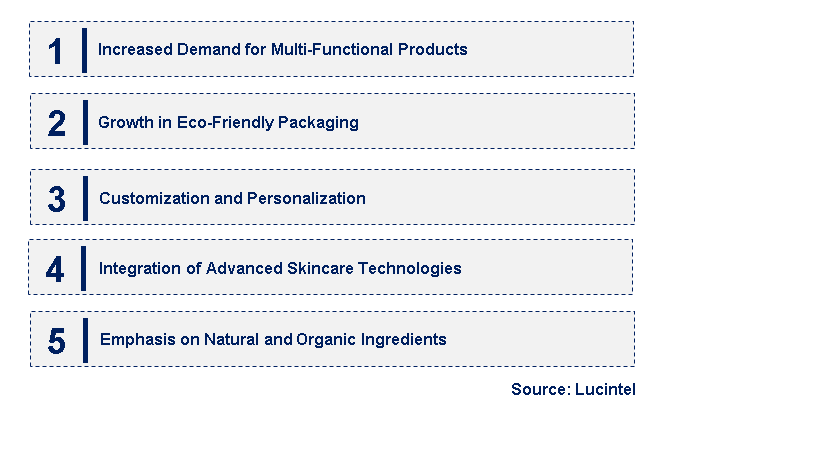 Emerging Trends in the Gemstone Cosmetic Powder Market