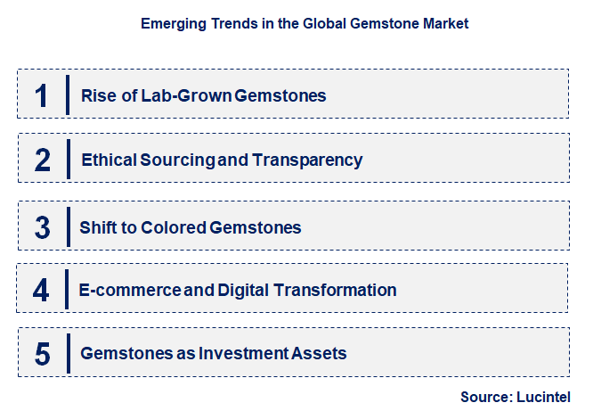 Emerging Trends in the Gemstone Market