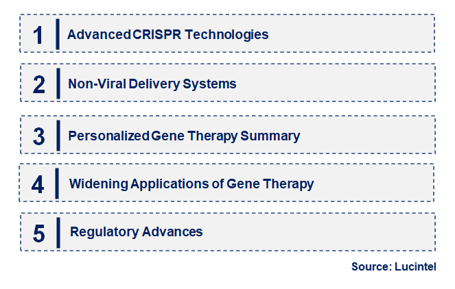 Emerging Trends in the Gene Delivery Technologies Market