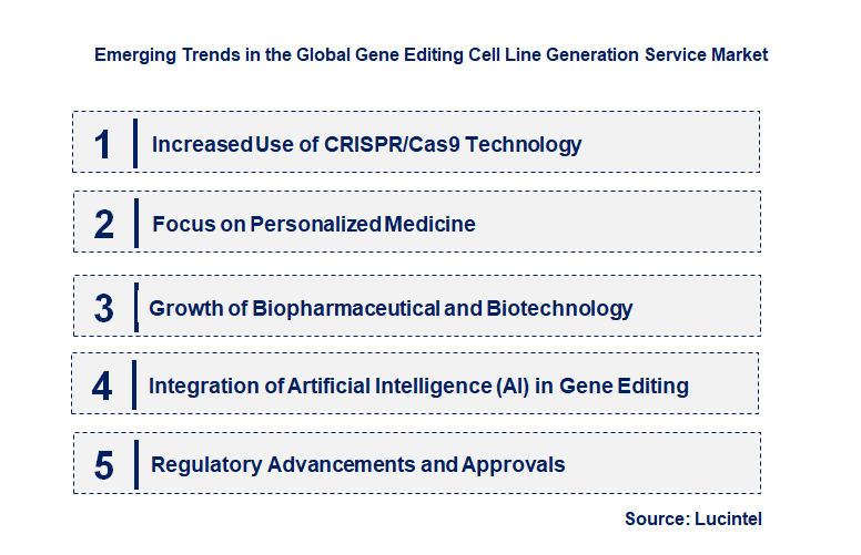 Emerging Trends in the Gene Editing Cell Line Generation Service Market