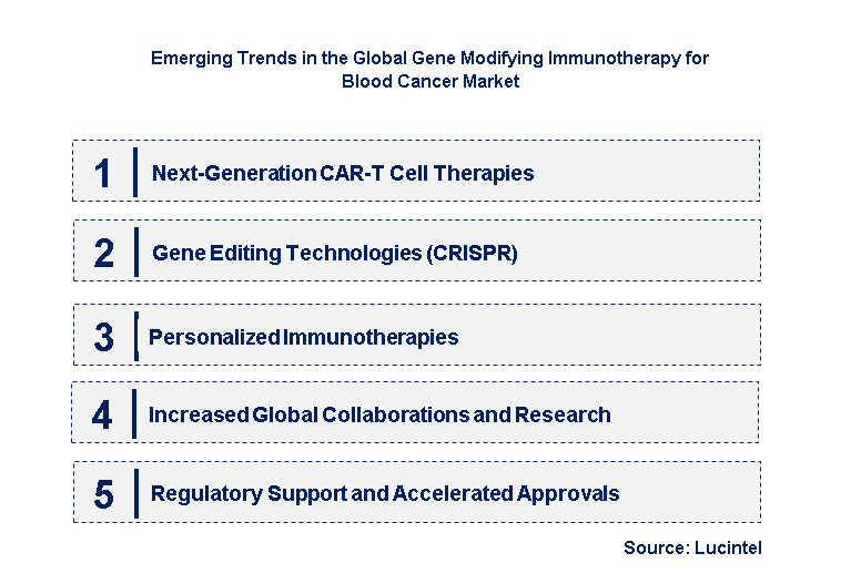 Emerging Trends in the Gene Modifying Immunotherapy for Blood Cancer Market
