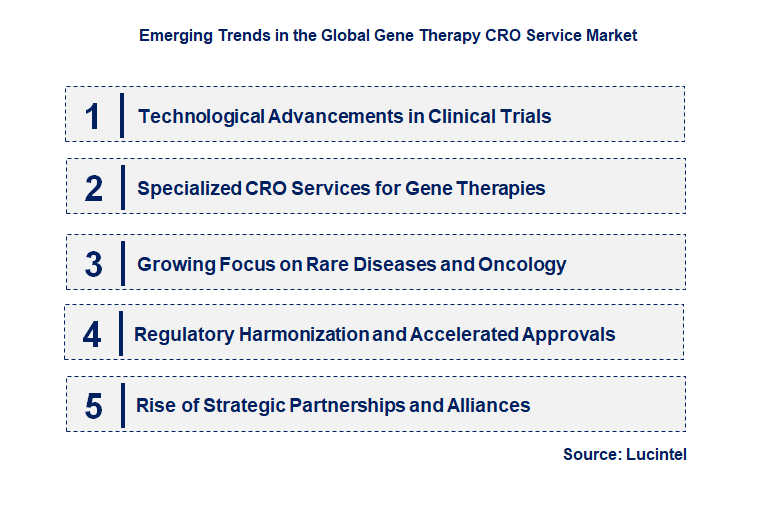 Emerging Trends in the Gene Therapy CRO Service Market