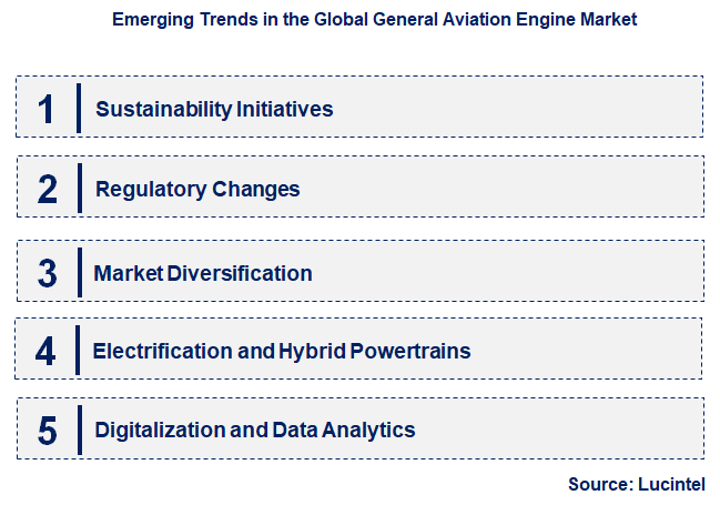 Emerging Trends in the General Aviation Engine Market Emerging Trends in the General Aviation Engine Market