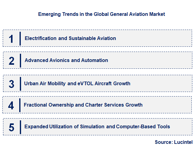Emerging Trends in the General Aviation Market