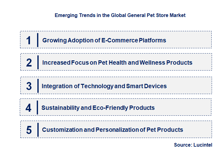 Emerging Trends in the General Pet Store Market