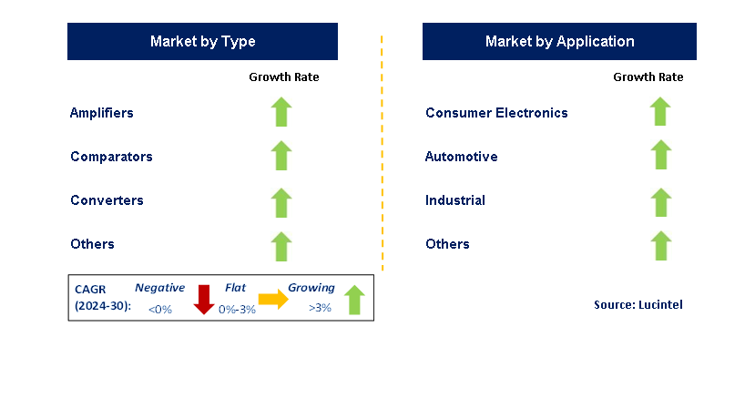 General Purpose Analog IC by Segment