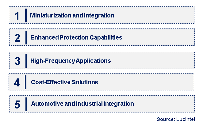 Emerging Trends in the General Purpose ESD Protection Diode Market