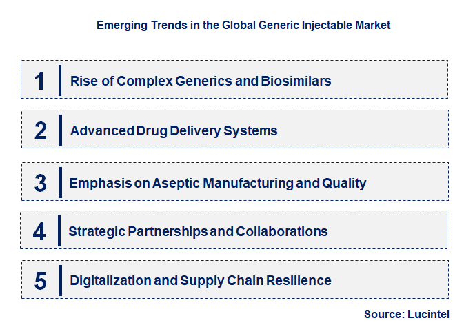 Emerging Trends in the Generic Injectable Market