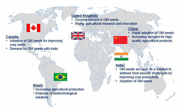 Genetically Modified Seed Market Trend by Region