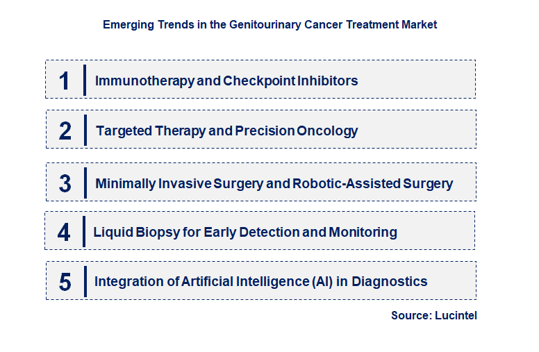 Emerging Trends in the Genitourinary Cancer Treatment Market