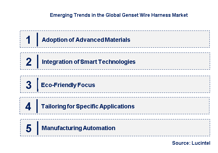 Emerging Trends in the Genset Wire Harness Market