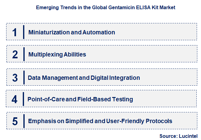 Emerging Trends in the Gentamicin ELISA Kit Market