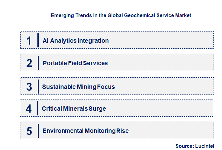 Emerging Trends in the Geochemical Service Market