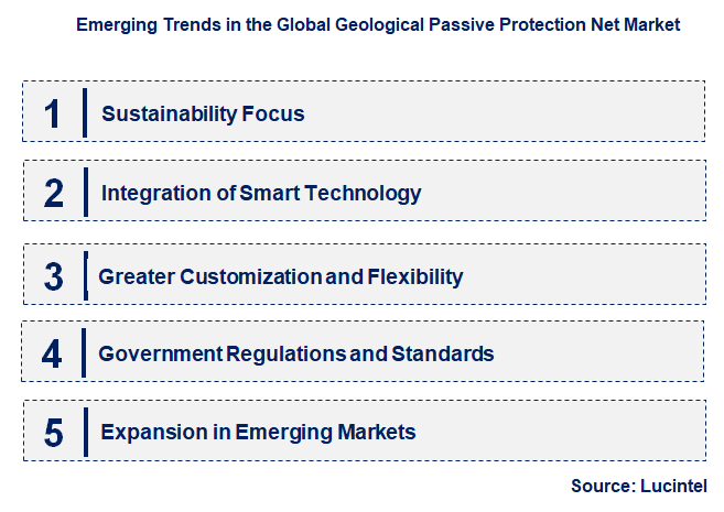 Emerging Trends in the Geological Passive Protection Net Market
