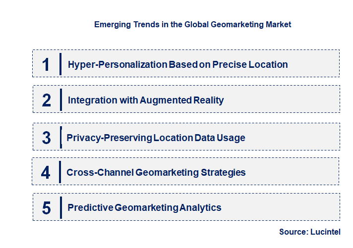 Emerging Trends in the Geomarketing Market
