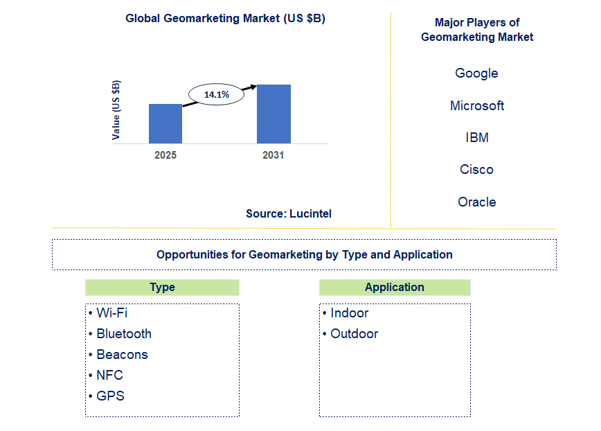 Geomarketing Market Trends and Forecast