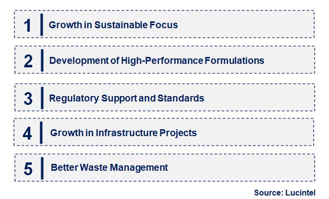 Emerging Trends in the Geopolymer Binder System Market