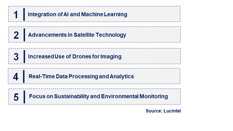 Emerging Trends in the Geospatial Imaging Market