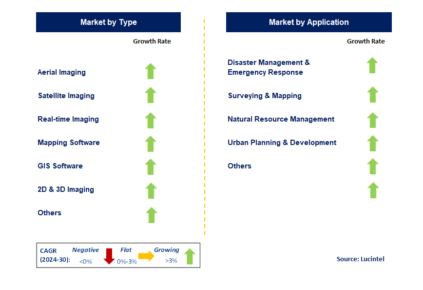 Geospatial Imaging by Segment