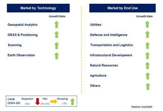 Geospatial Solution by Segment