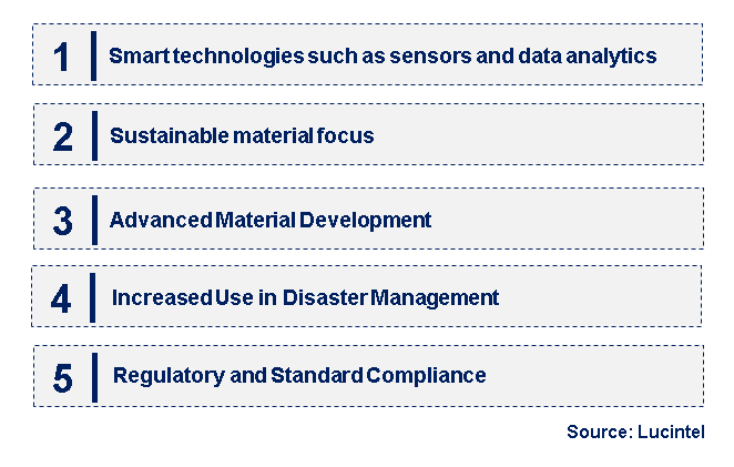 Emerging Trends in the Geosynthetic Market