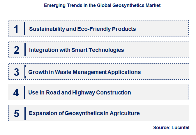 Emerging Trends in the Geosynthetics Market