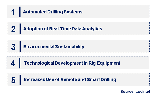 Emerging Trends in the Geotechnical Drilling & Mineral Exploration Drilling Market